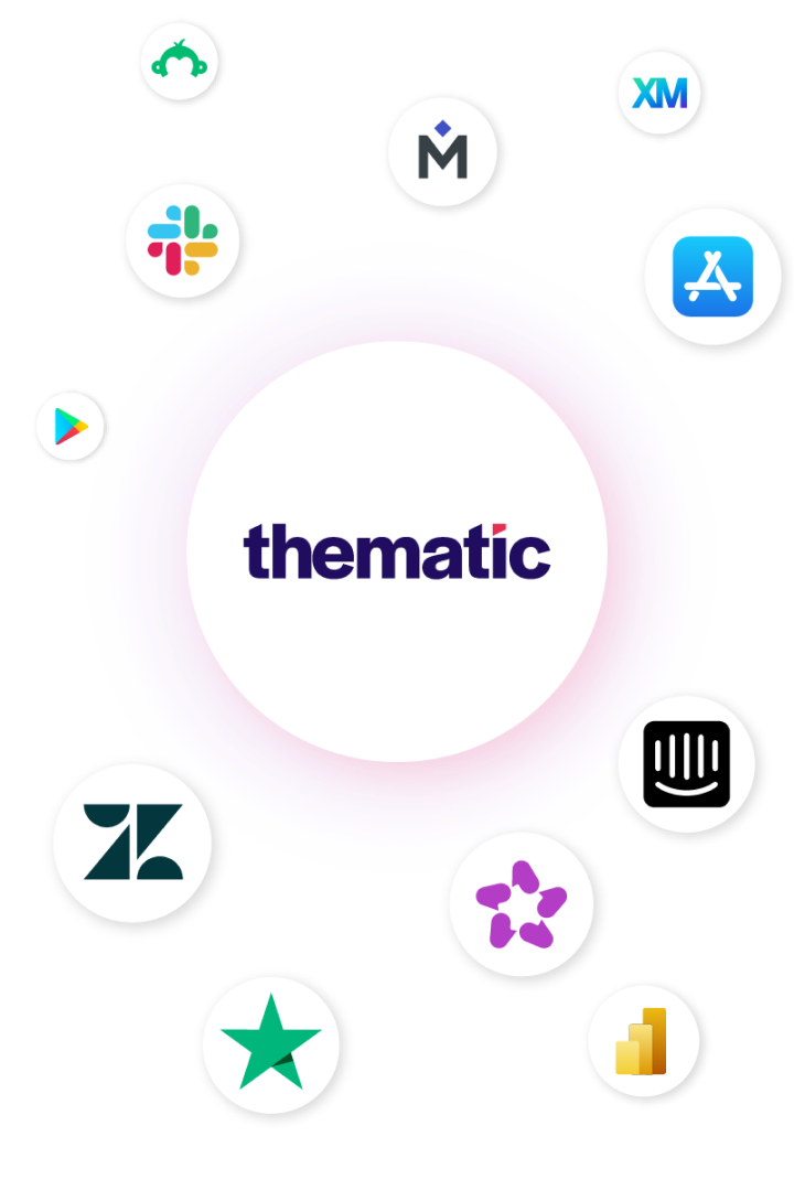Thematic in a circle surrounded by supported integrations in smaller circles