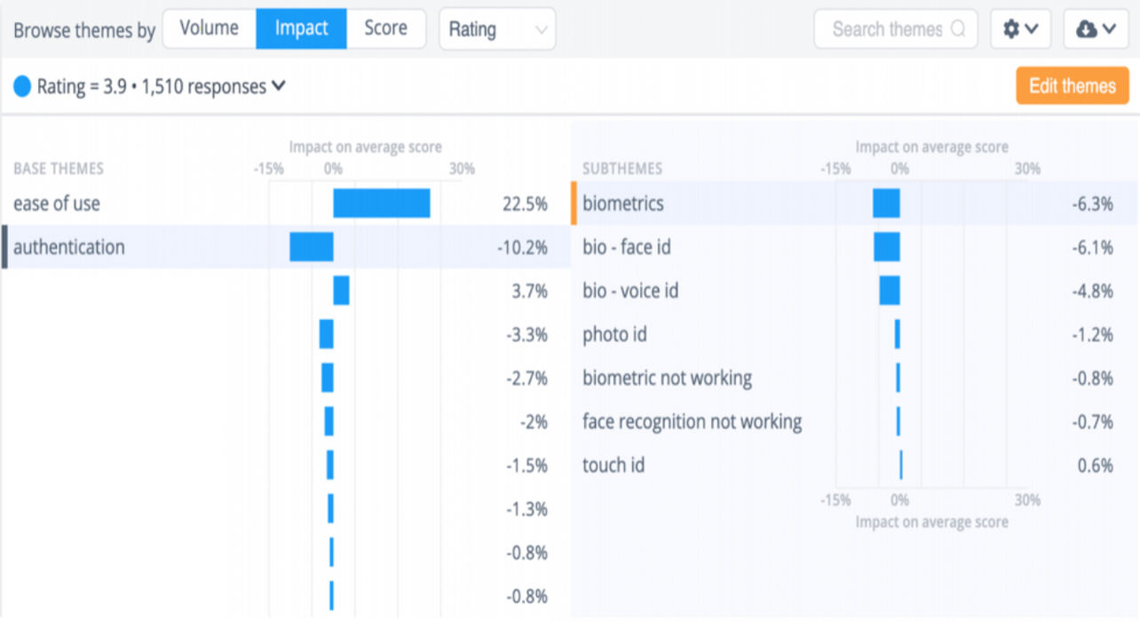 analysis sentiment research