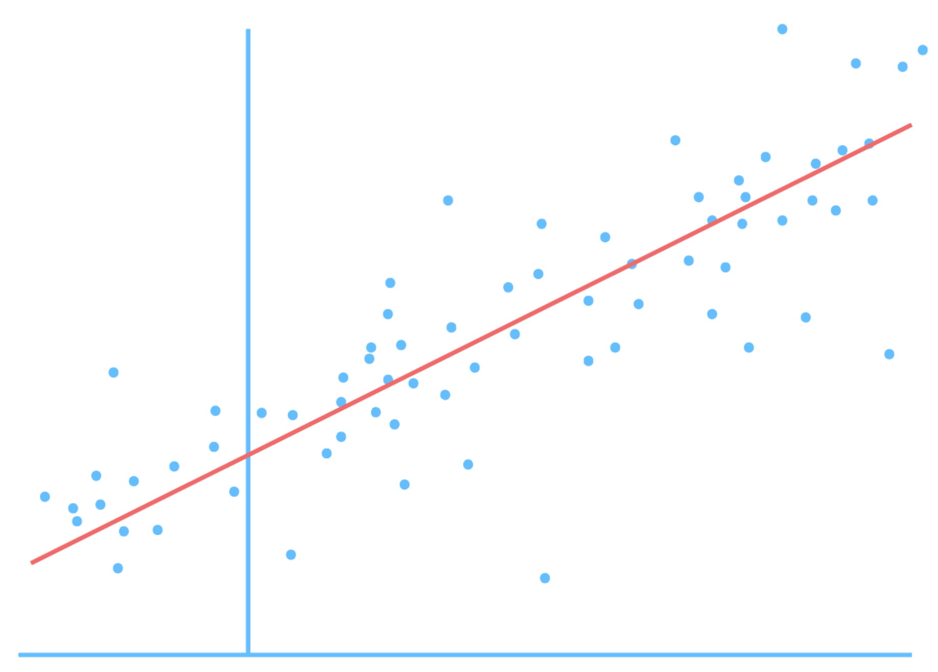 analysis sentiment research