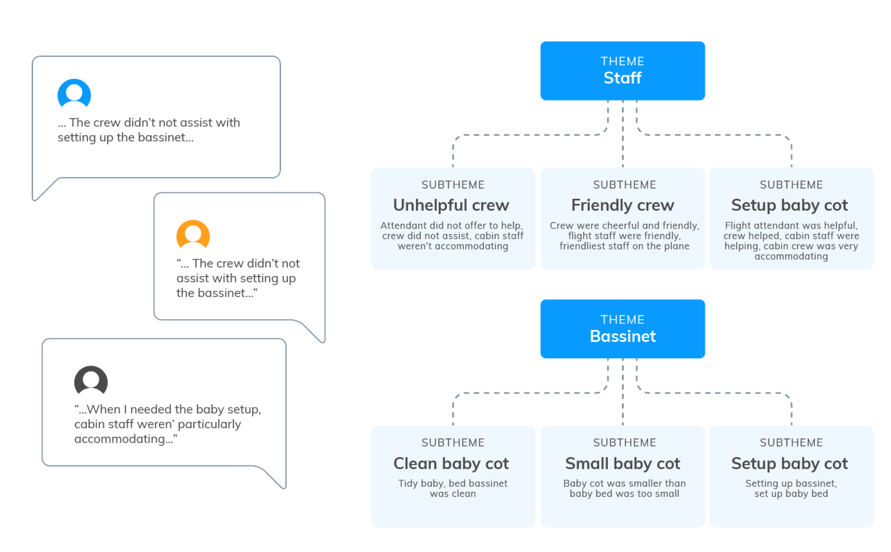 Ml store sentiment analysis