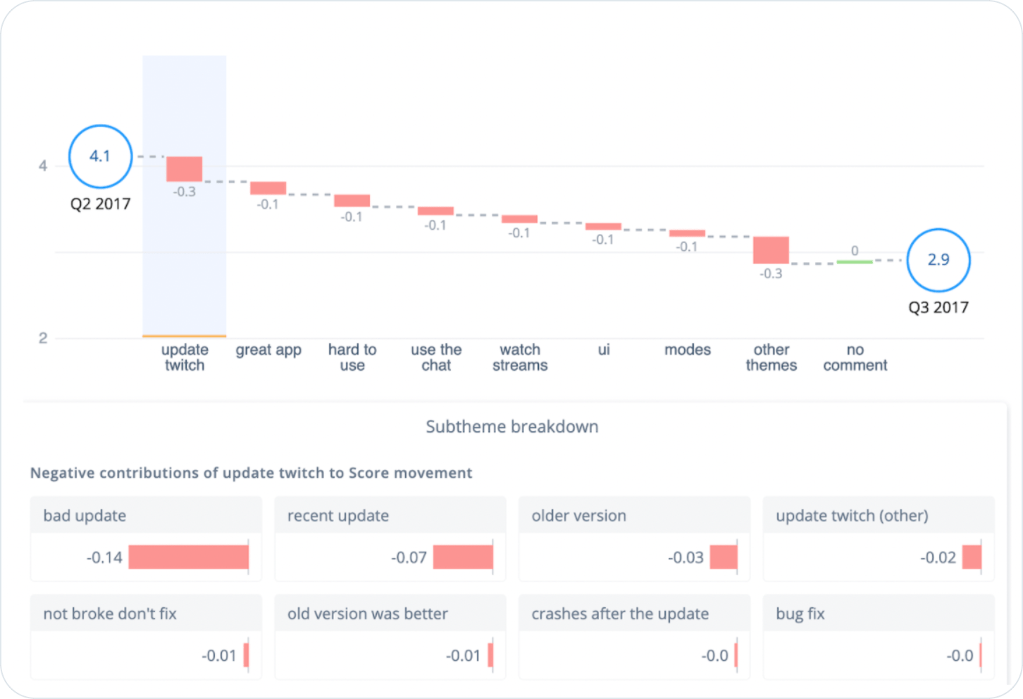 analysis sentiment research