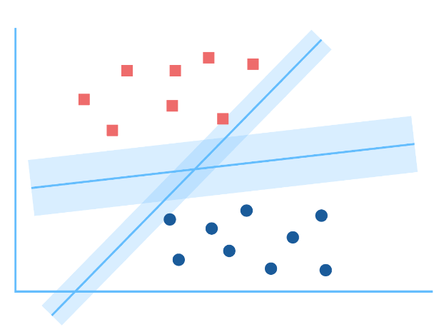 analysis sentiment research