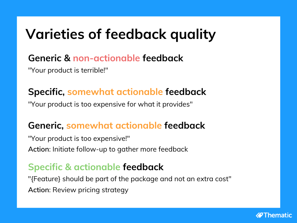 Feedback Analysis: How to Analyze Customer Feedback