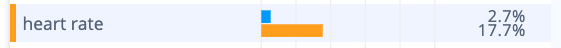 Mentions of 'heart rate' in user reviews