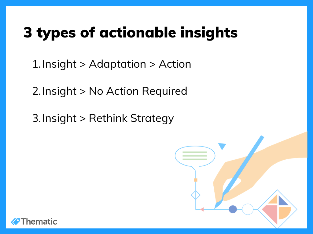 actionable insights