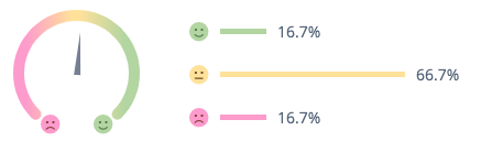 Apple Watch heart rate monitor sentiments