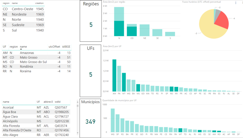 Tableau Desktop is the Visualisation Tool for a Data Analytical Mind