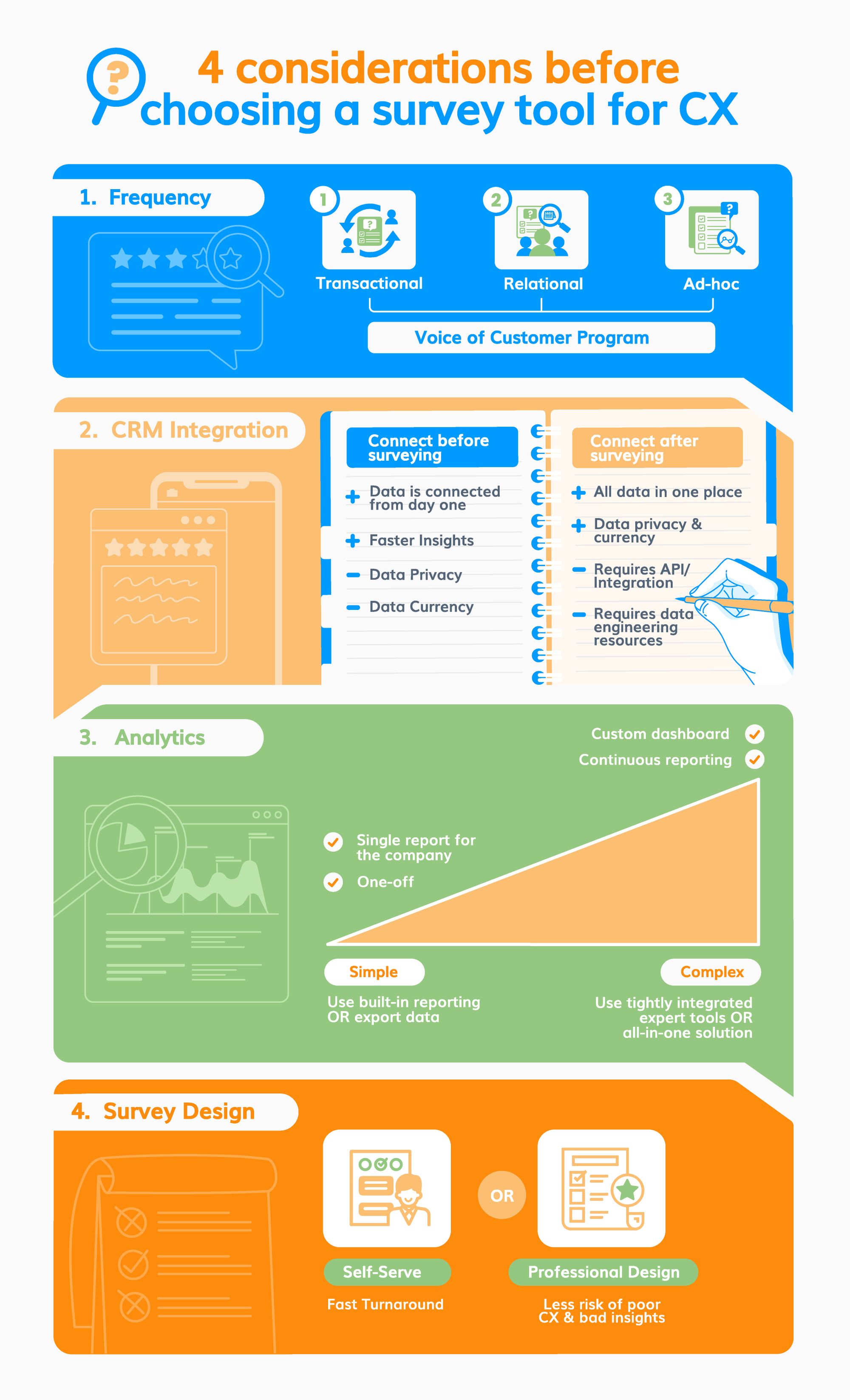 customer research tools