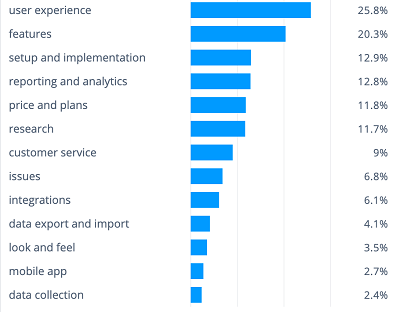 Complete list of base themes from our survey tool review analysis