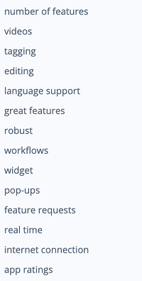 Sub-themes discovered within the base-theme 'features' in our survey tool analysis