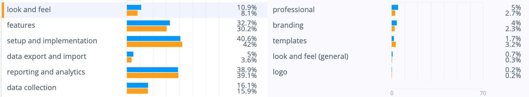 Qualtrics survey tool strengths: Users like the look and feel of the tool