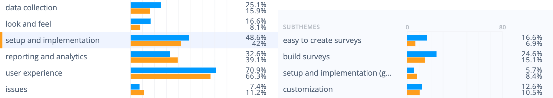 GetFeedback survey tool analysis: Setup and implementation is a winning aspect