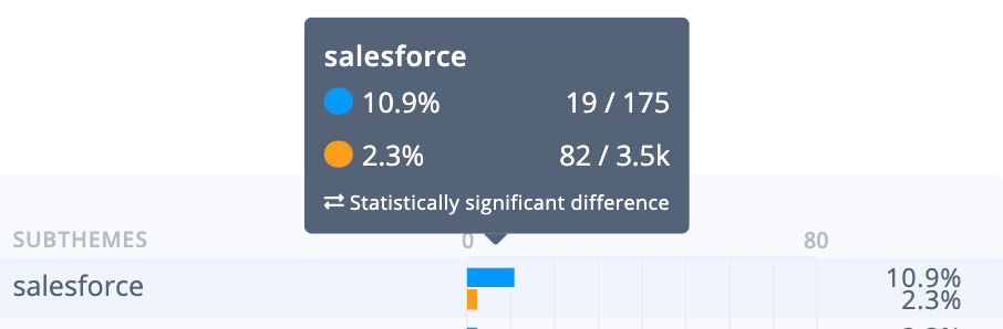 GetFeedback survey tool analysis: Salesforce integration is favoured by users