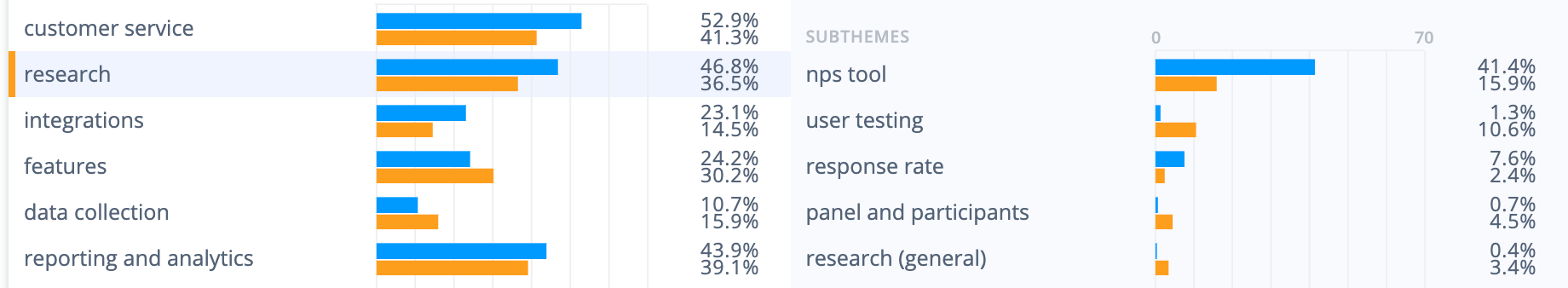 AskNicely survey tool strengths: NPS tool and research capabilities are a pro