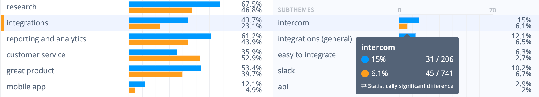 Wootric survey tool strengths: Great NPS tool!