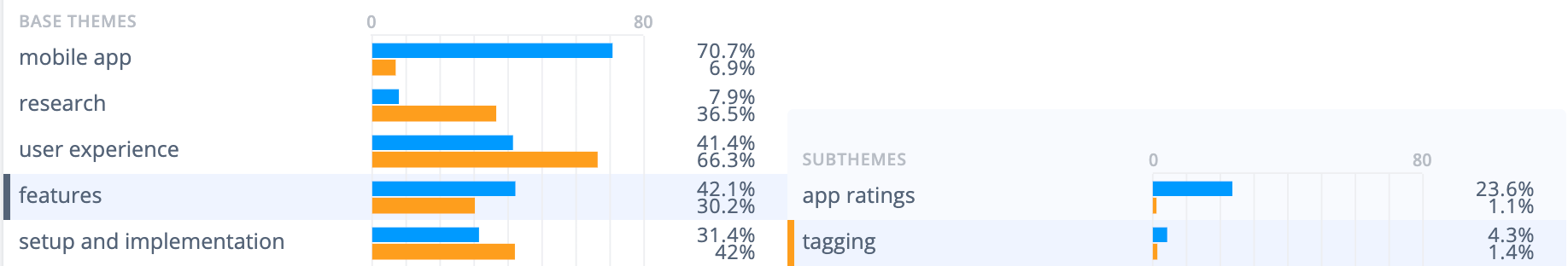 Apptentive survey tool strengths: Users like the tagging feature