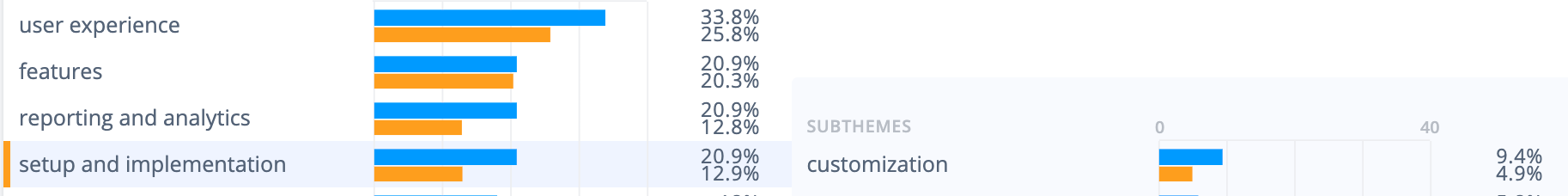 Apptentive survey tool weaknesses: Users dislike the lack of customization options