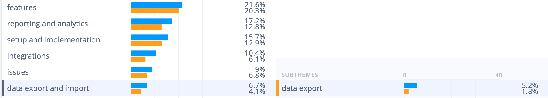 UserVoice survey tool weaknesses: A lack of reporting is mentioned