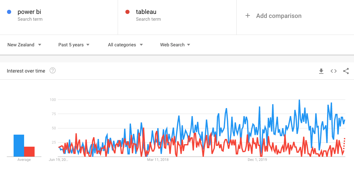 best data visualization tools tableau