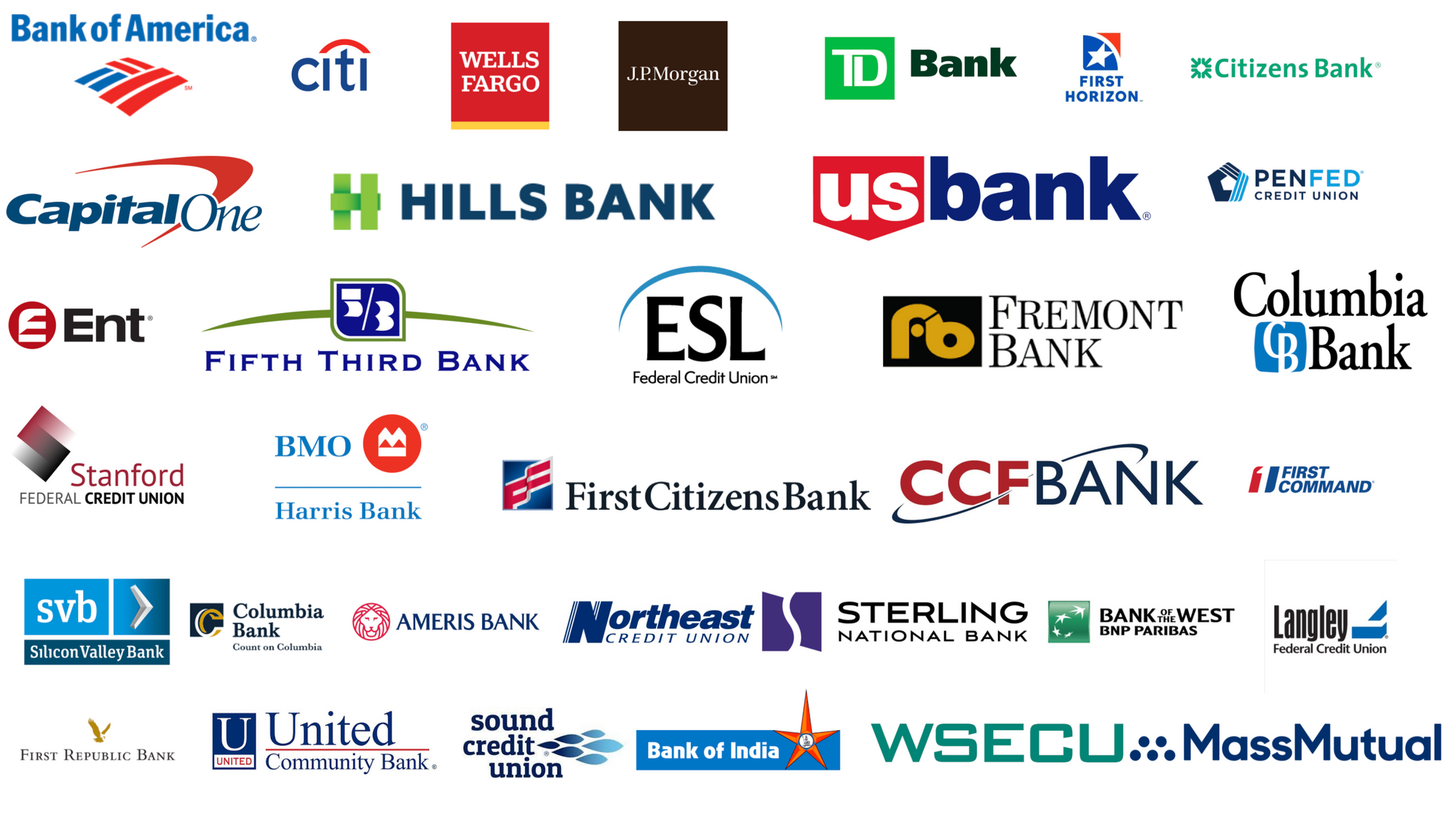 Some of the banking app brands that Thematic analyzed the reviews of