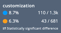 Power BI vs Tableau: Tableau’s strong customization options wins over Power BI’s