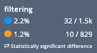 Power BI vs Tableau: Tableau users more likely to mention the theme 'filtering' | Hevo Data