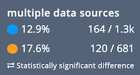 Power BI vs Tableau: Percentage of comments mentioning the theme 'multiple data sources'