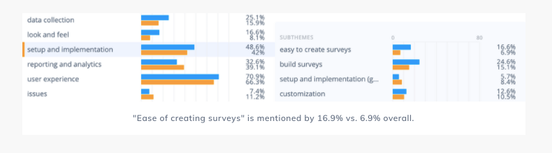 Best Qualtrics Competitors and Alternatives: Unveiling Top Contenders in  the Market