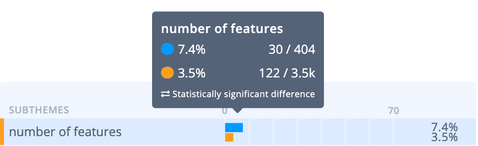 Best Qualtrics Competitors and Alternatives: Unveiling Top Contenders in  the Market