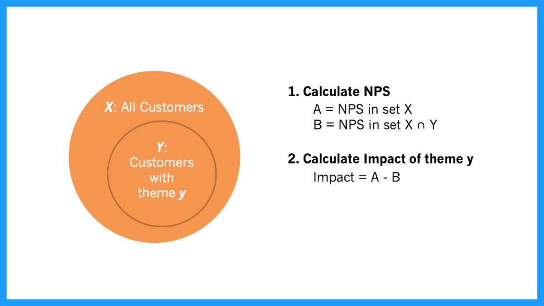 Visualizing qualitative data: Calculating the impact of a code on your score