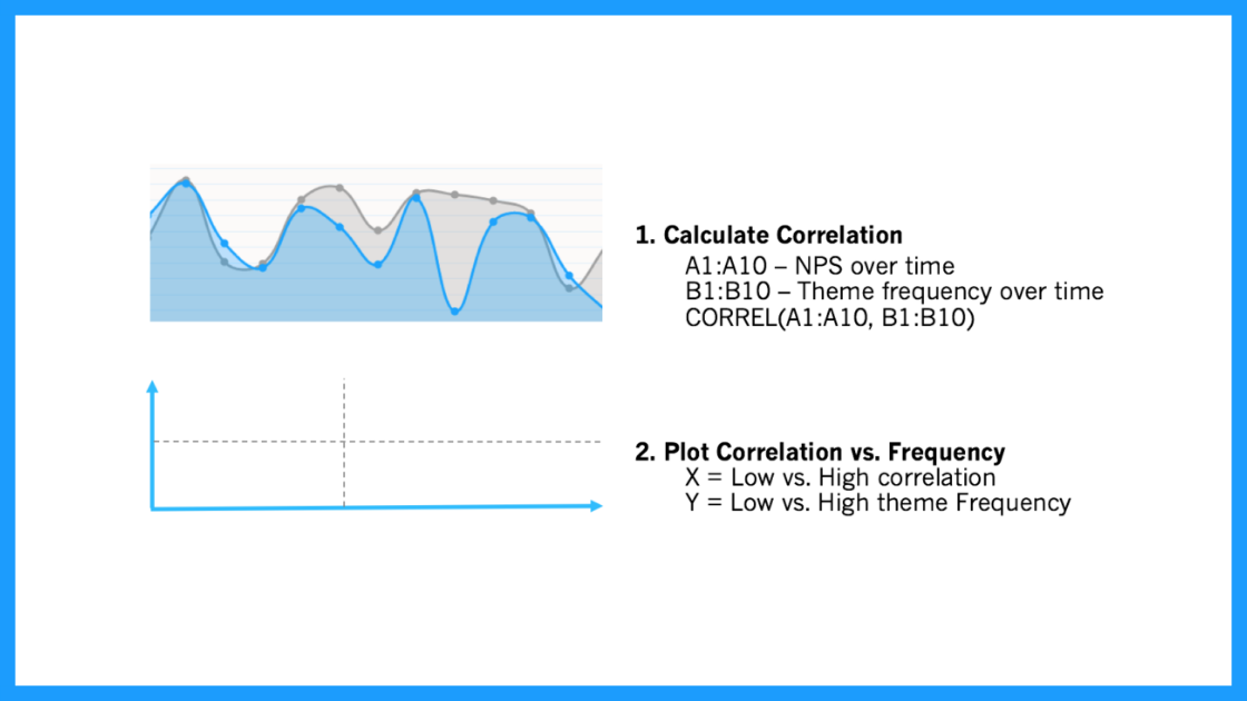 Analyzing qualitative data: Calculate which codes are linked to increases or decreases in my score