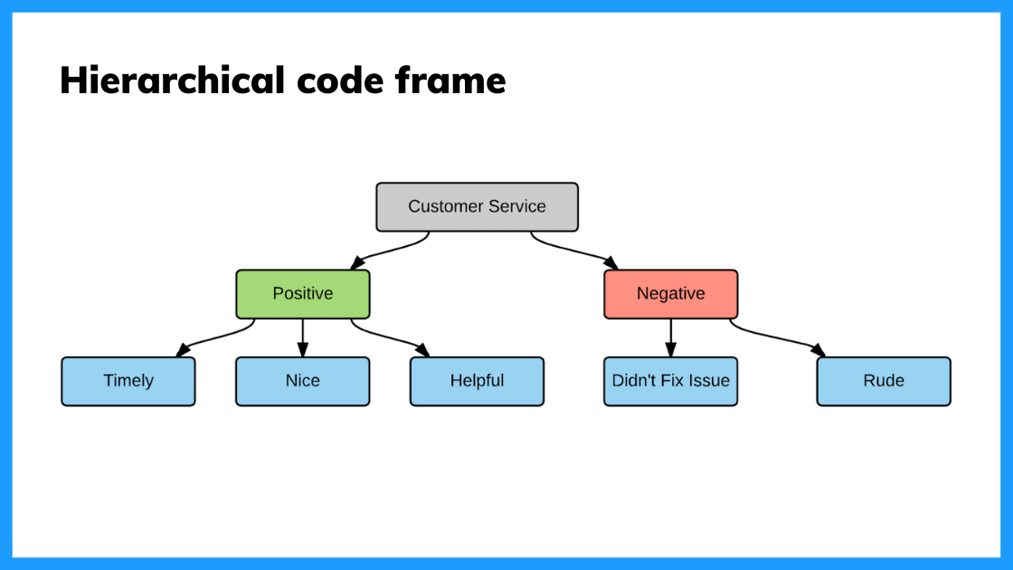 qualitative data examples