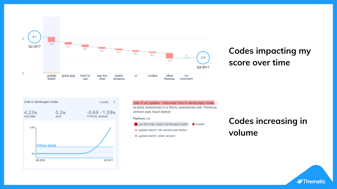 Two examples of qualitative data visualizations within Thematic