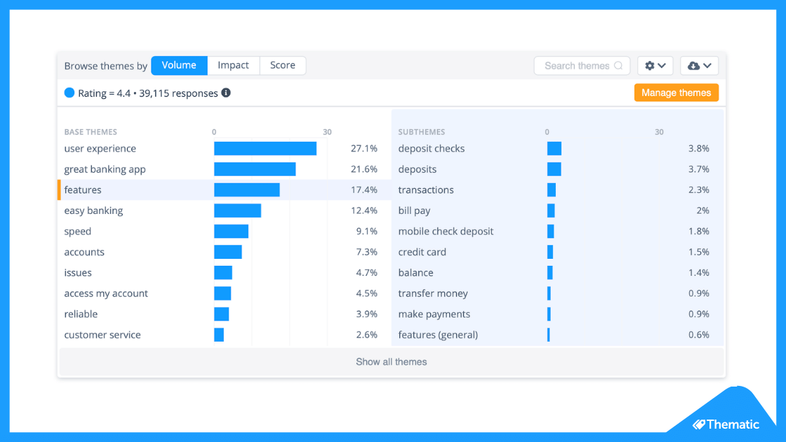 Codes displayed by volume within Thematic. You can 'manage themes' to introduce human input.