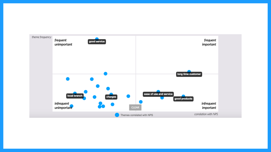 Visualizing qualitative data trends over time