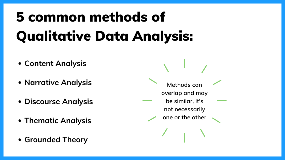 research topics qualitative data analysis