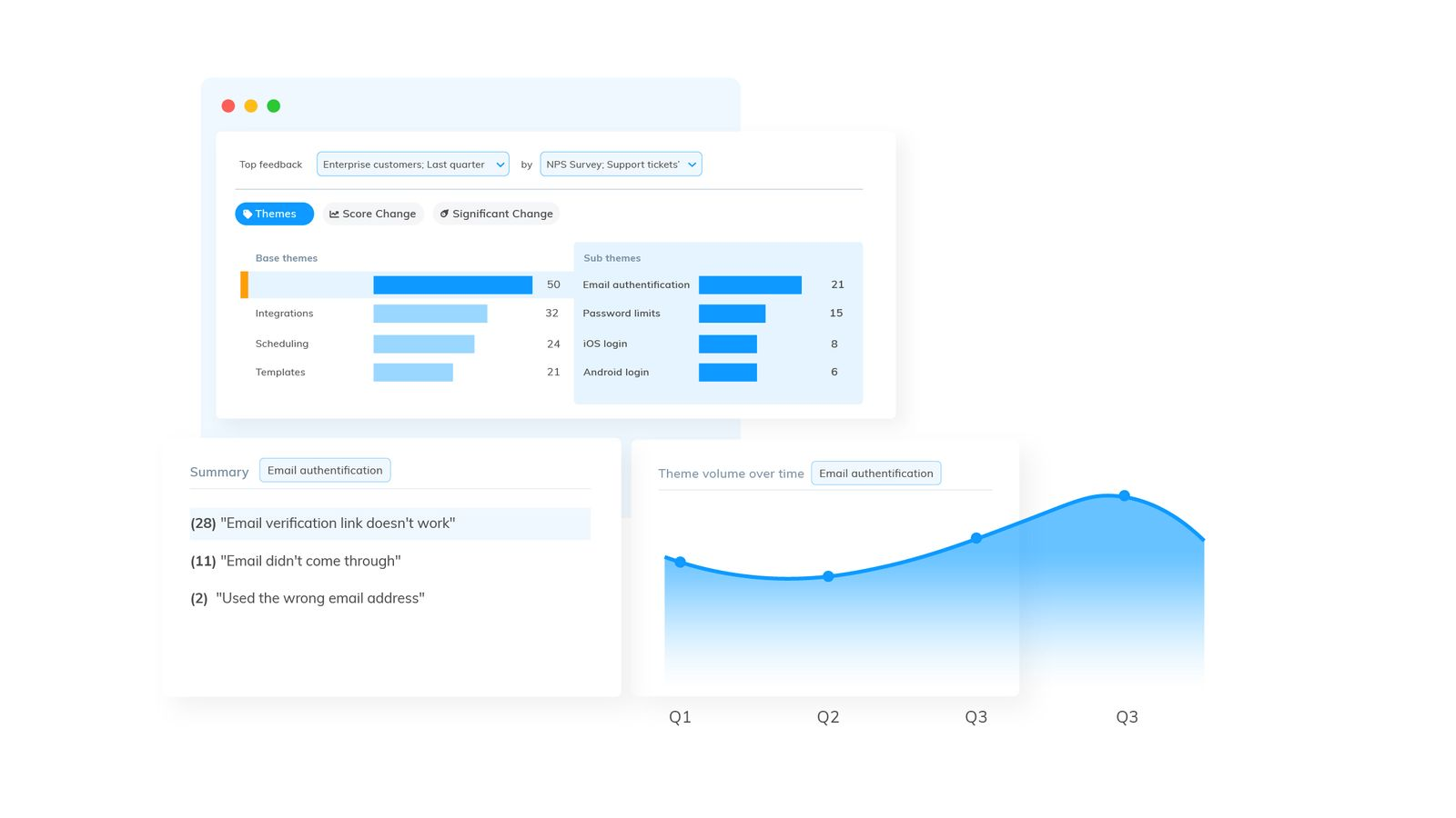 Thematic dashboard showing themes about email authentication