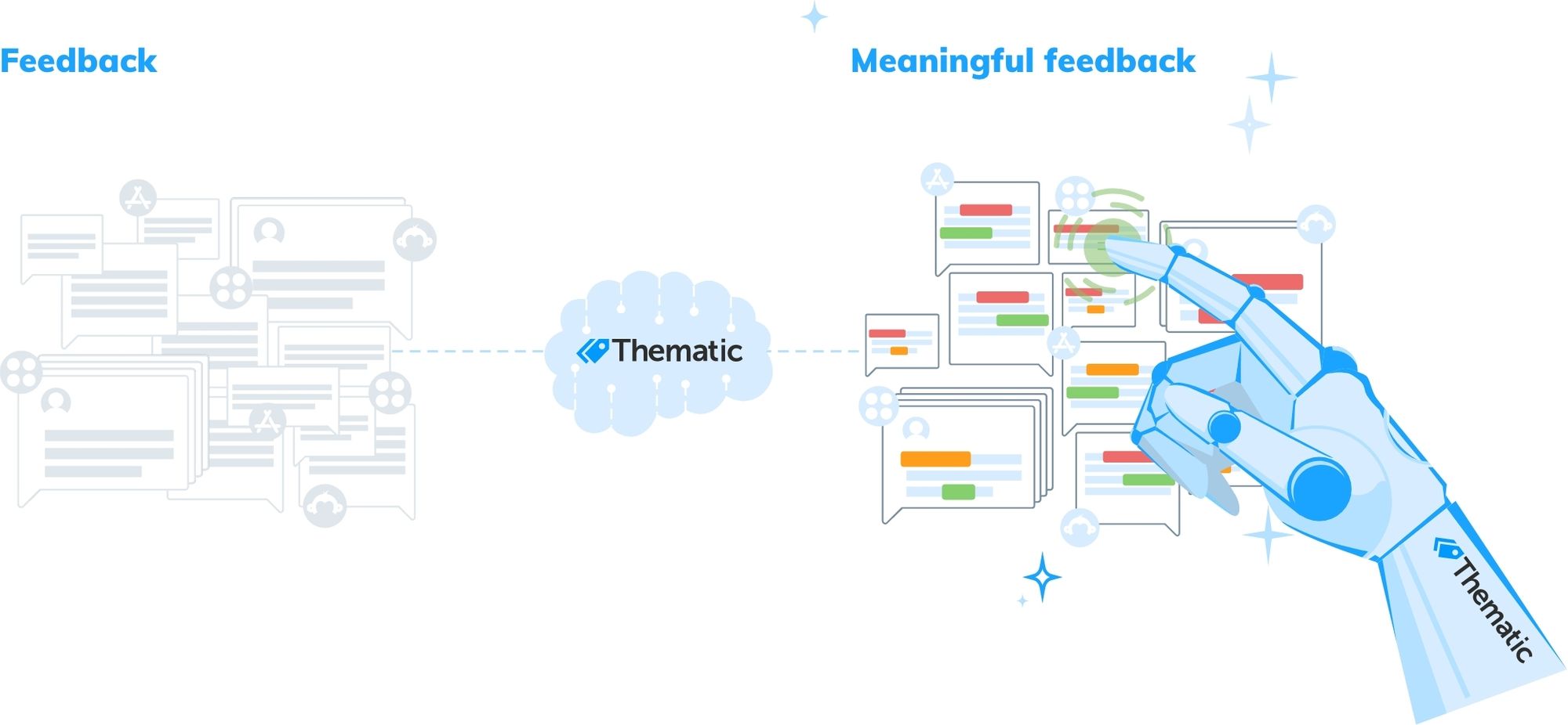 Find meaningful phrases by scanning the text