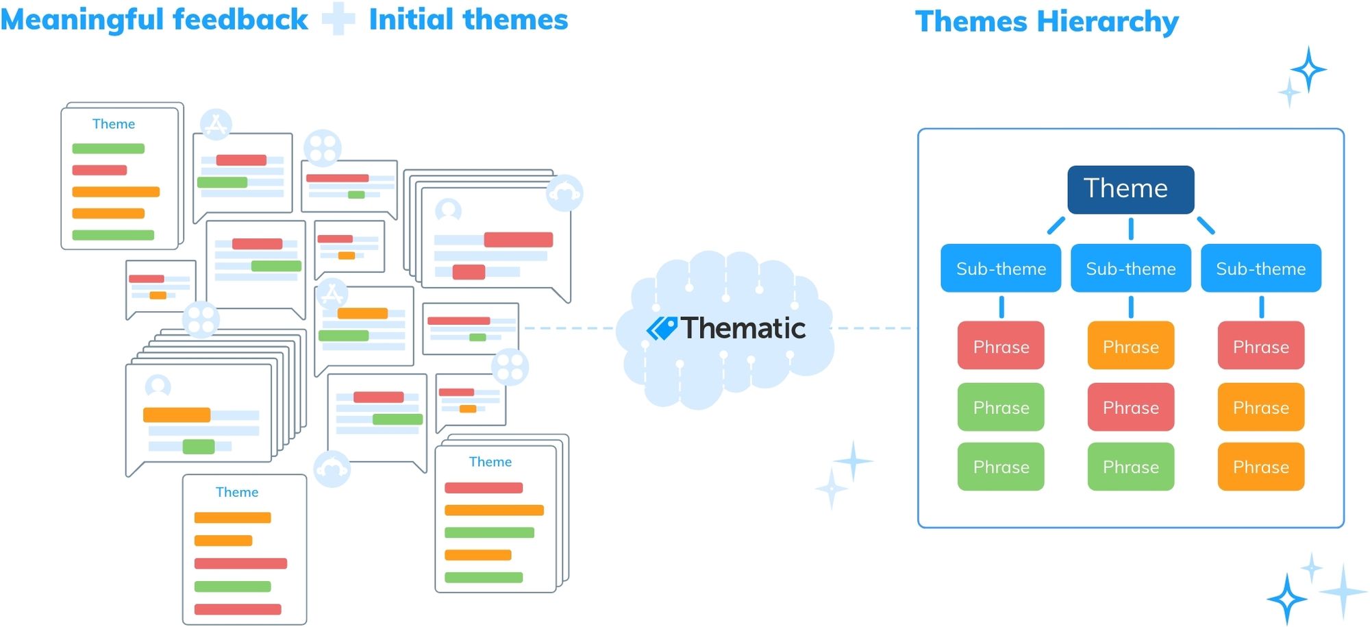 Creating a theme hierarchy