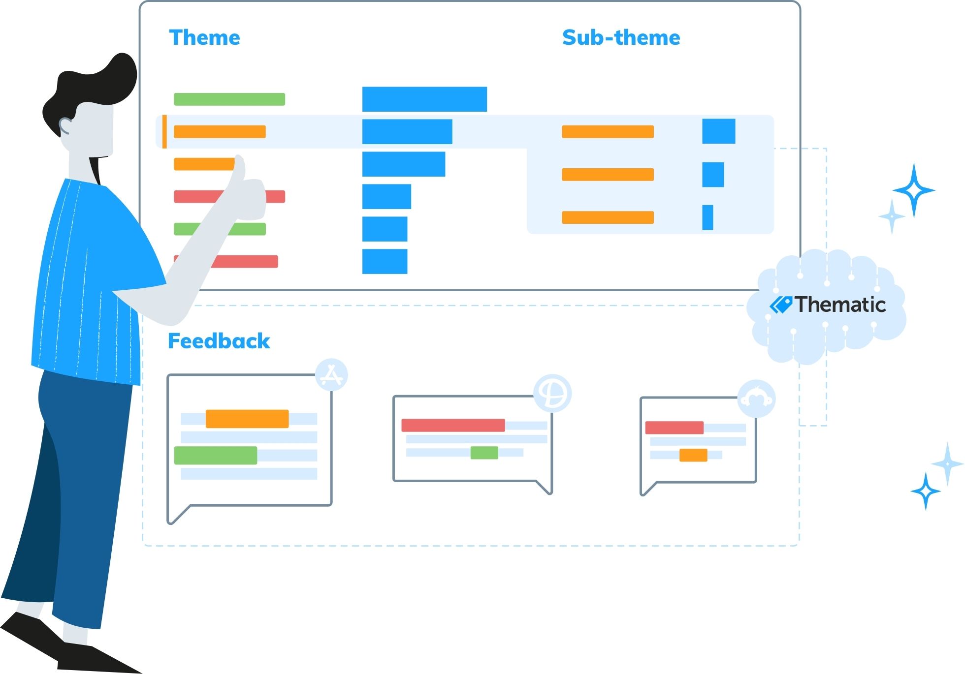 Thematic Analysis An Overview