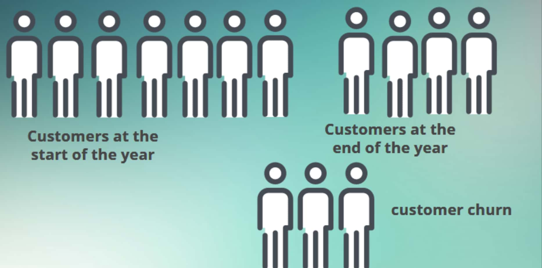 Customer churn diagram