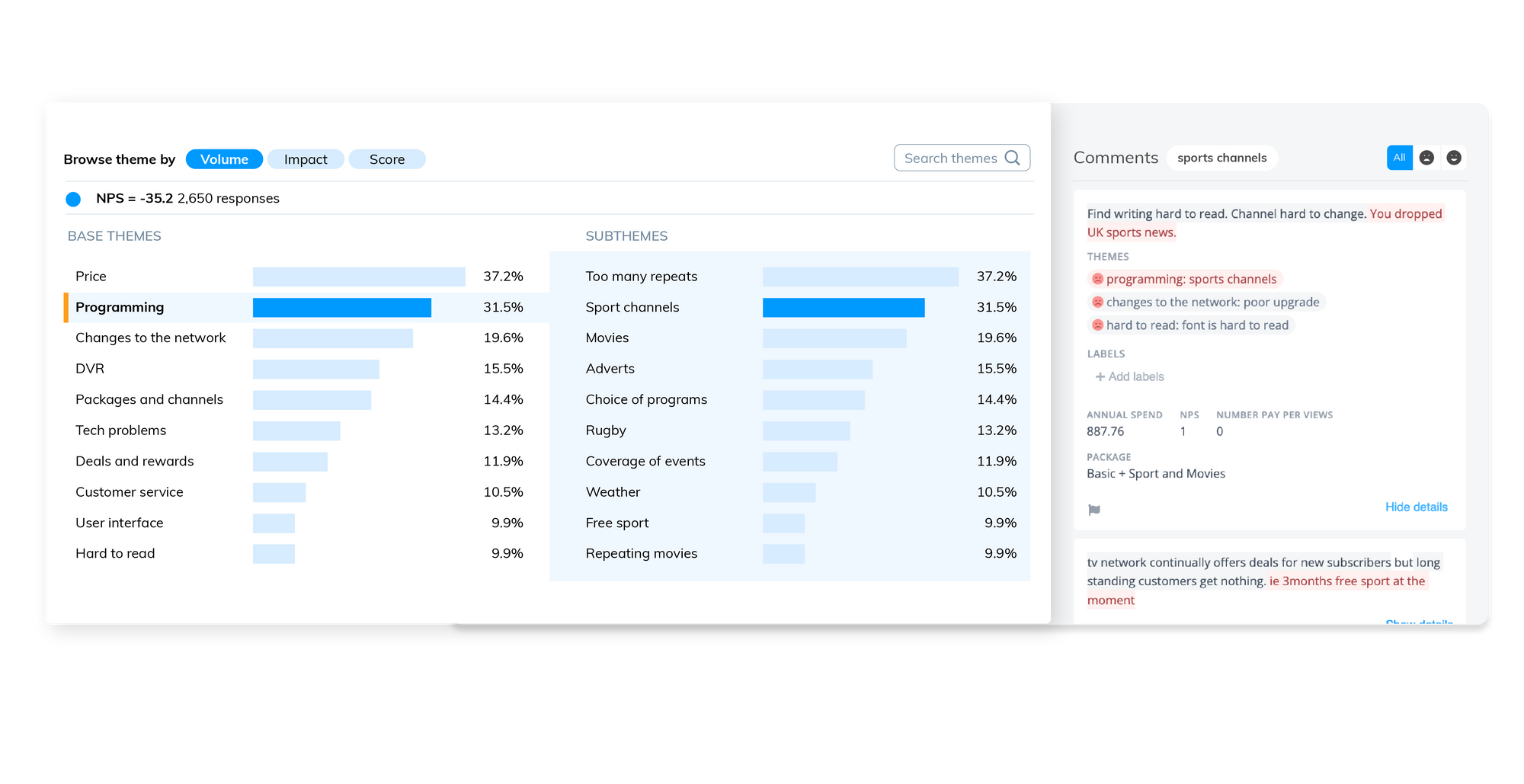 Analytics view in Thematic