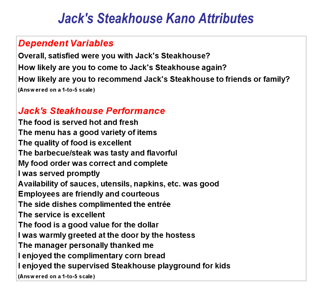 Jake's Steakhouse Kano attributes