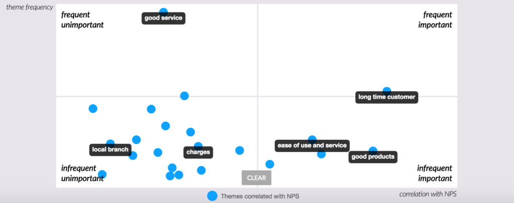 Key drivers of NPS