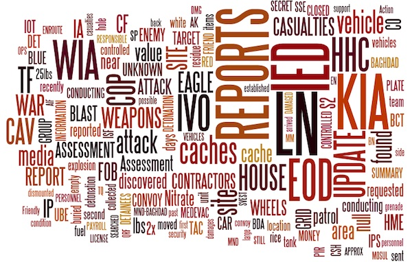 Word cloud of titles in the Iraq war logs