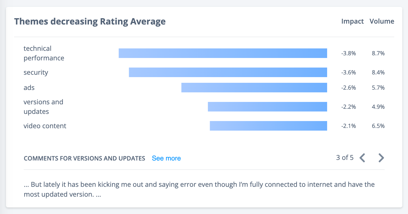 Dashboard widget showing a customer comment