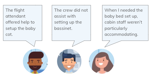 Three people with speech bubbles, each providing feedback about baby cot services on a plane.