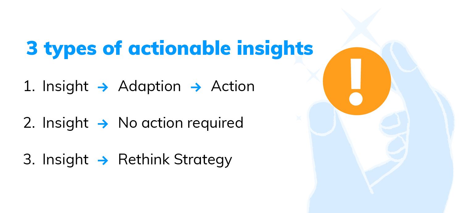 Diagram showing the 3 types of actionable insights