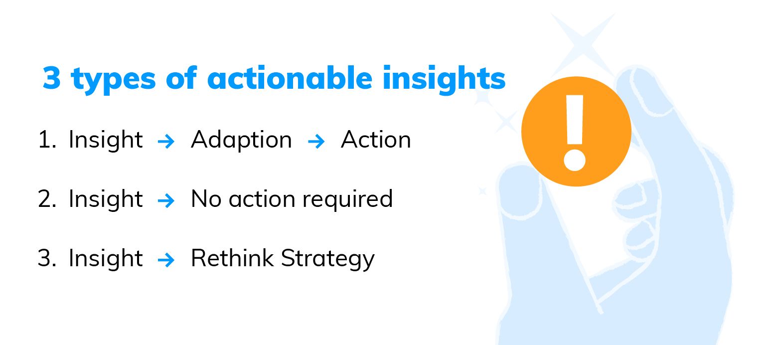 Gap Analysis: From Insight to Actionable Strategies