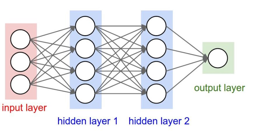 Machine learning diagram